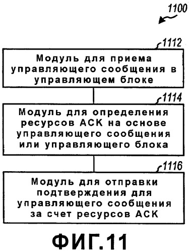 Подтверждение управляющих сообщений в системе беспроводной связи (патент 2437253)