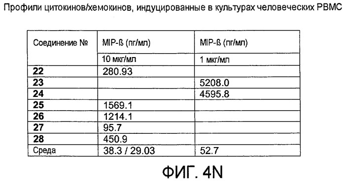 Новые синтетические агонисты tlr9 (патент 2468819)