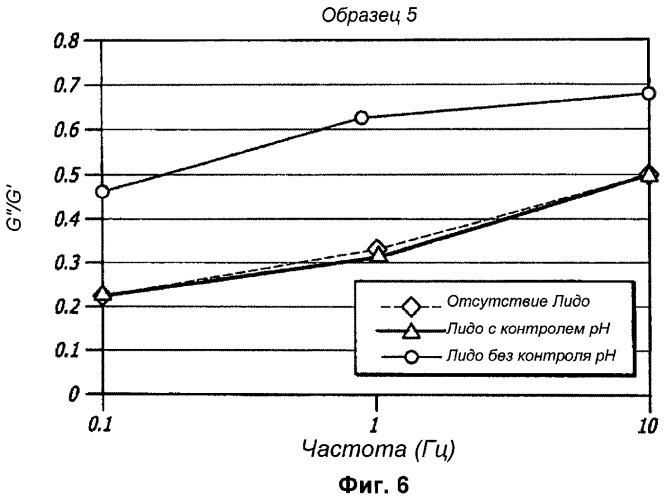 Гели на основе гиалуроновой кислоты, включающие обезболивающие агенты (патент 2496473)