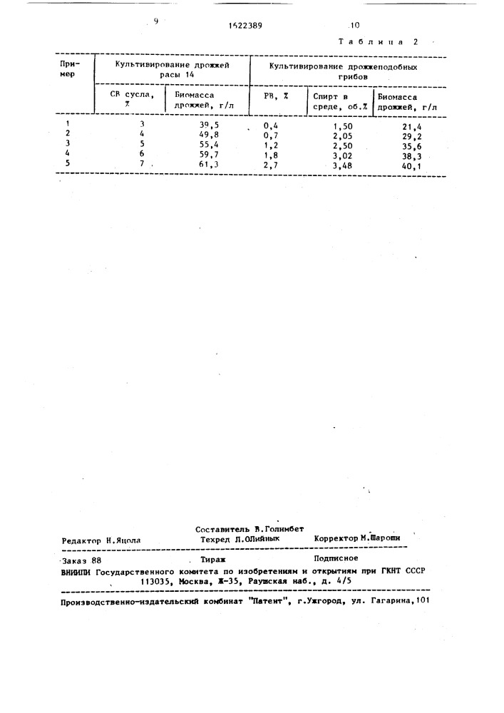 Способ комплексной переработки зерна на спиртзаводах (патент 1622389)