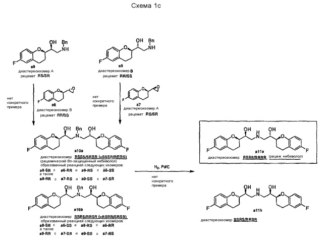 Способ получения рацемического небиволола (патент 2392277)
