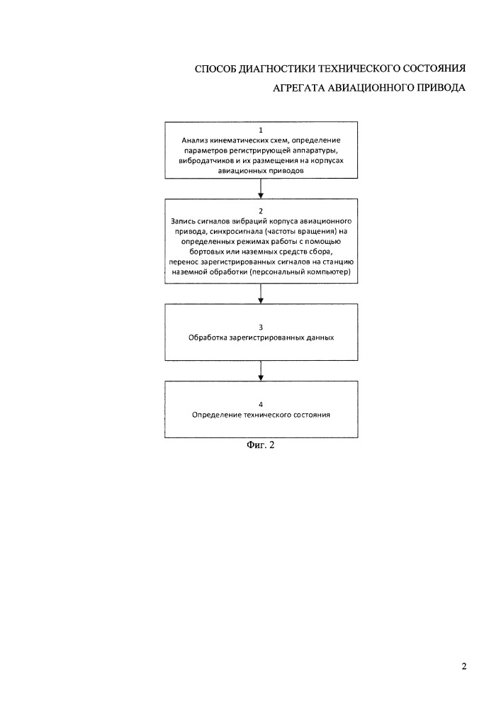 Способ диагностики технического состояния агрегата авиационного привода (патент 2667830)