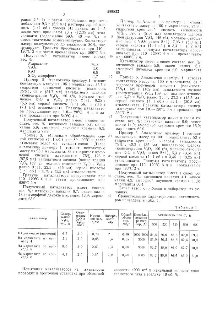 Катализатор для окисления сернистого ангидрида (патент 599833)