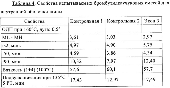 Вещества для улучшения технологических свойств для эластомерных смесей (патент 2421484)