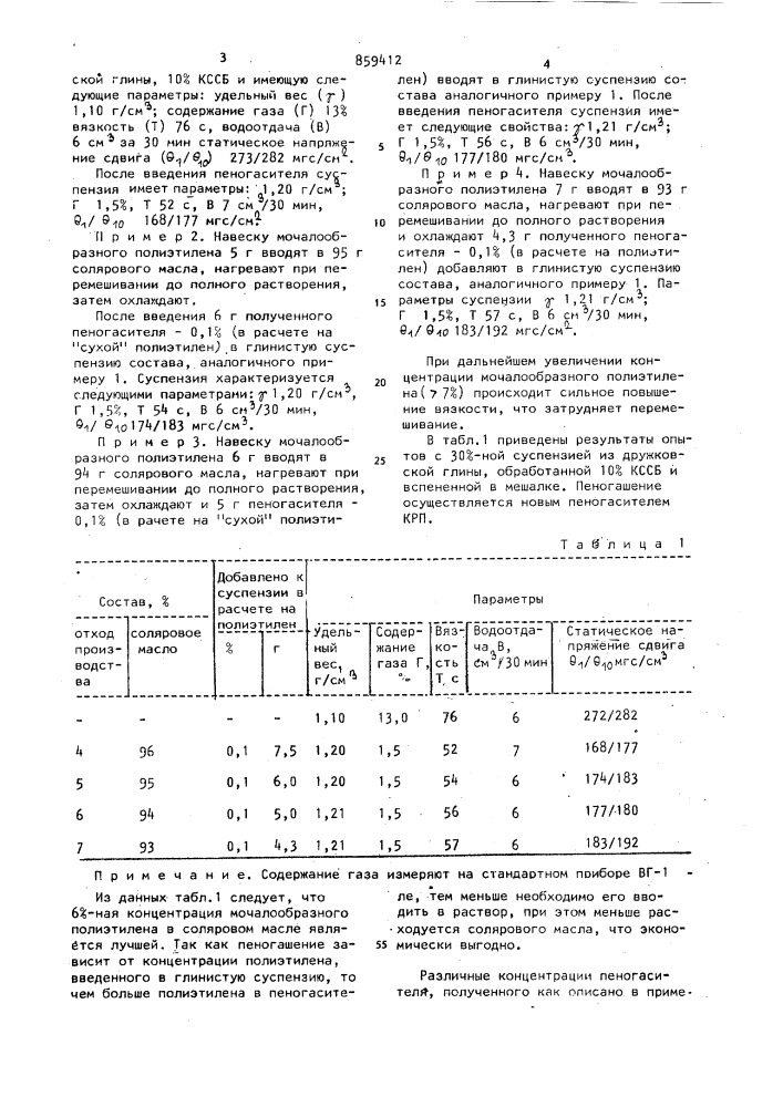Способ получения пеногасителя для обработки буровых растворов (патент 859412)