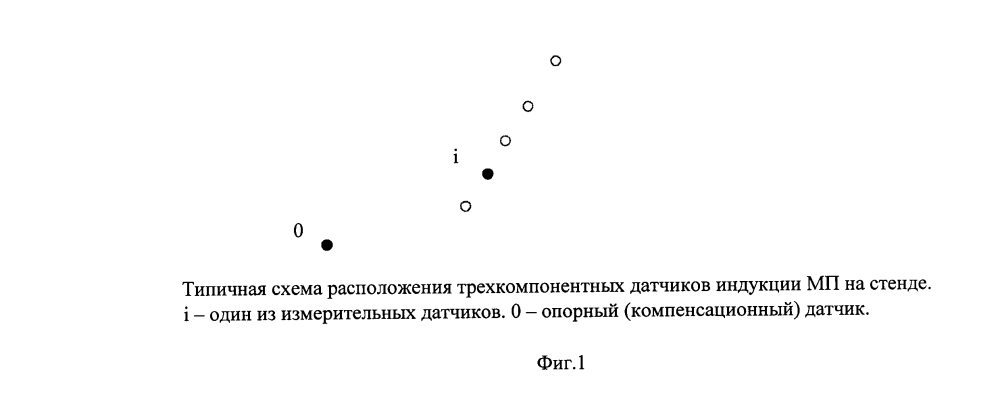 Способ калибровки трехкомпонентного магнитометра (патент 2654073)