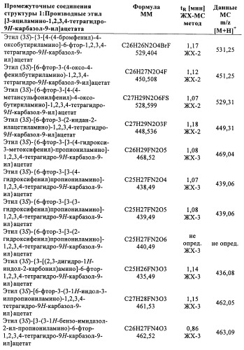 Производные (3-амино-1,2,3,4-тетрагидро-9н-карбазол-9-ил)уксусной кислоты (патент 2448092)