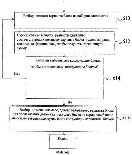 Способ предсказания движения (патент 2538284)