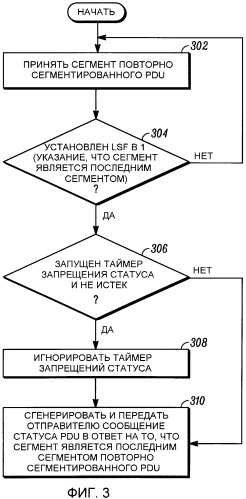 Инициирование сообщения статуса в беспроводной системе связи (патент 2460214)