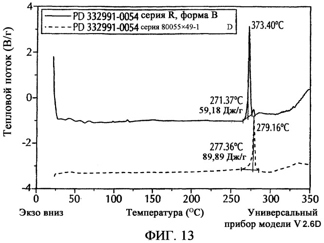 Изетионатная соль селективного ингибитора cdk4 (патент 2317296)