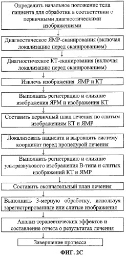 Терапевтическая система на основе сфокусированного ультразвука (патент 2366475)