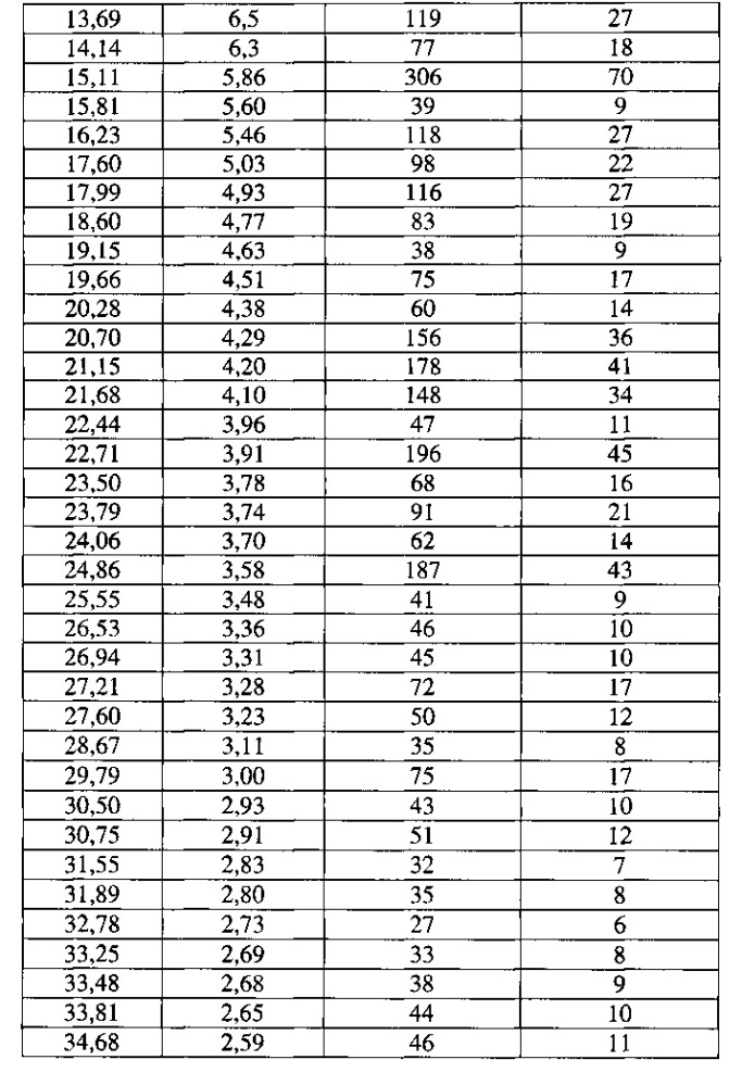 Кристаллический диацилгидразин и его применение (патент 2629113)