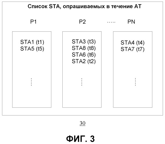 Способ и система для времени объявления из времени ожидания в режиме простоя применительно к энергосберегающим операциям в беспроводных сетях (патент 2499368)