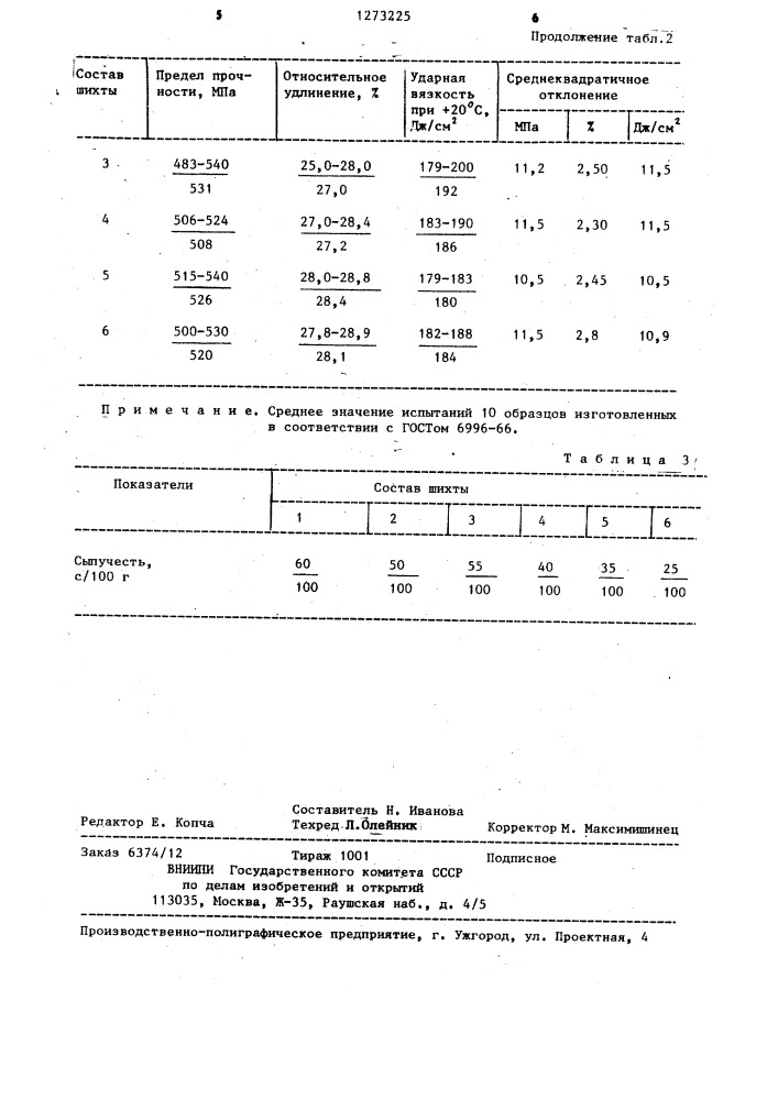 Состав шихты порошковой проволоки (патент 1273225)