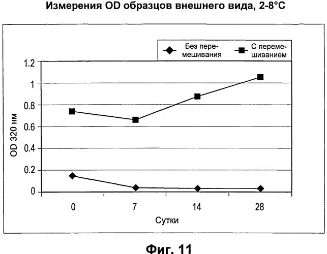 Стабильные композиции антигенов neisseria meningitidis rlp2086 (патент 2580620)