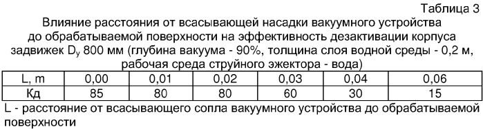 Способ дезактивации оборудования (патент 2332734)