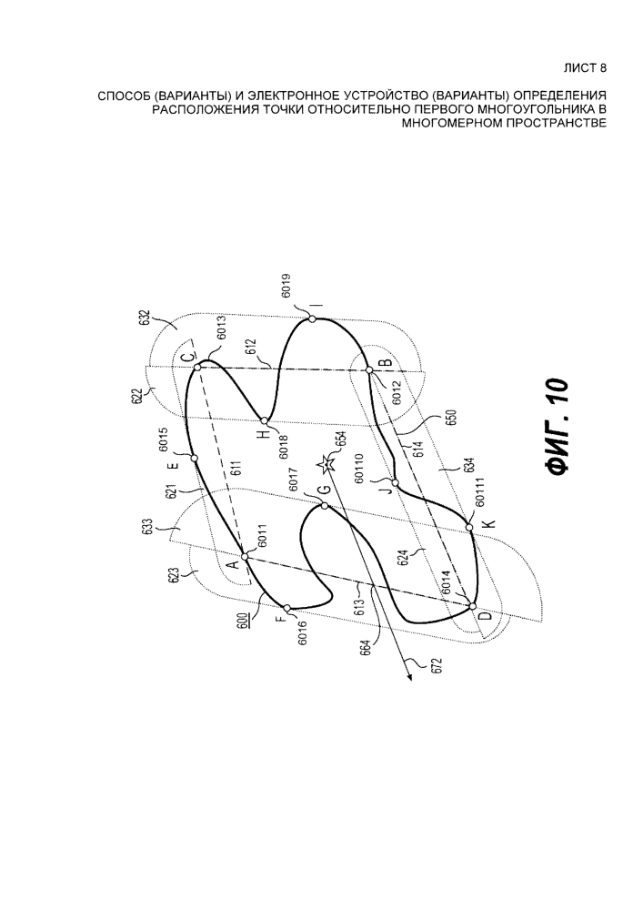 Способ (варианты) и электронное устройство (варианты) определения расположения точки относительно первого многоугольника в многомерном пространстве (патент 2608870)