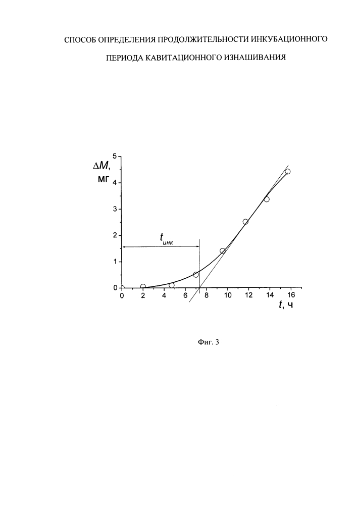 Способ определения продолжительности инкубационного периода кавитационного изнашивания металлов (патент 2597936)