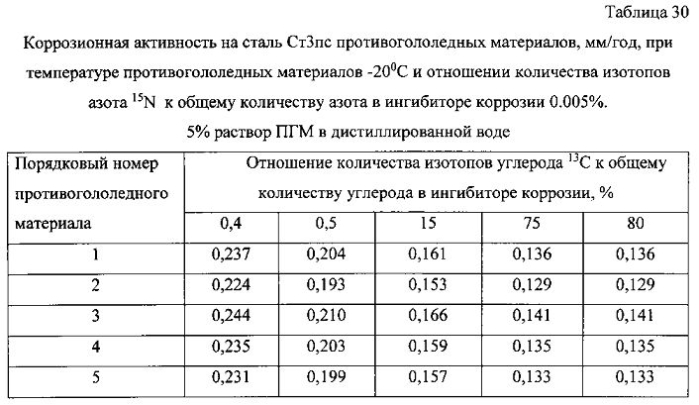 Способ получения твердого противогололедного материала на основе пищевой поваренной соли и кальцинированного хлорида кальция (варианты) (патент 2583816)