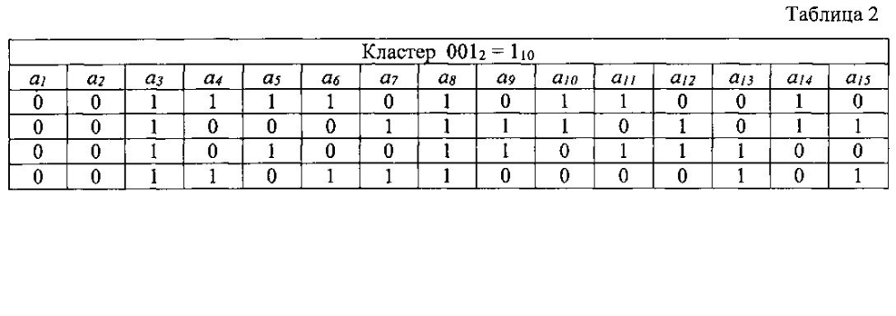 Декодер с обработкой списка базового кластера (патент 2605365)