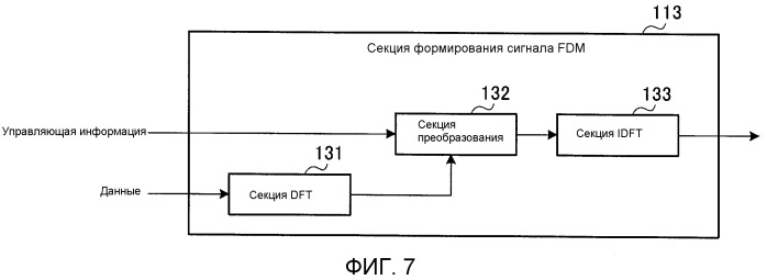 Устройства радиосвязи и способ радиосвязи (патент 2534216)