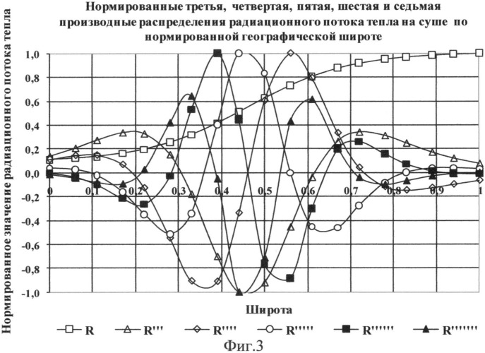 Способ картографирования природных переходных зон (экотонов) (патент 2507602)