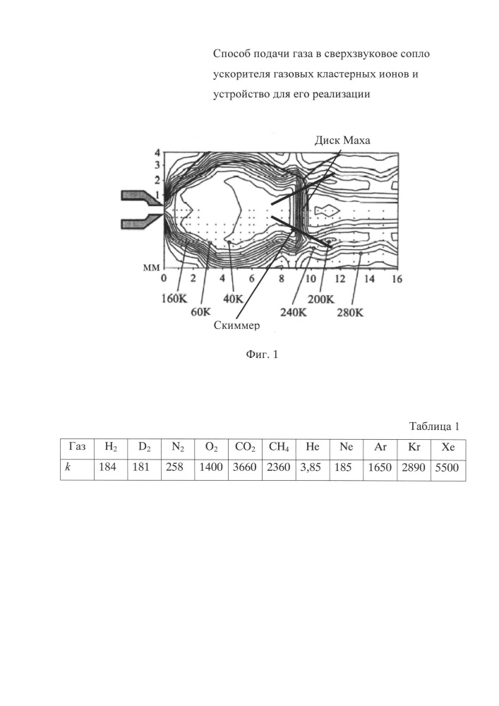 Способ подачи газа в сверхзвуковое сопло ускорителя газовых кластерных ионов (патент 2649883)