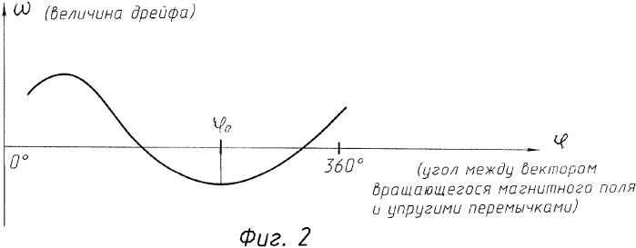 Способ регулировки динамически настраиваемого гироскопа (патент 2344375)