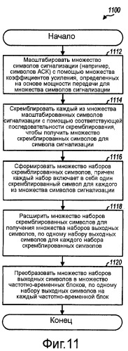 Передача сигнализации с локализованным расширением спектра для беспроводной связи (патент 2407202)