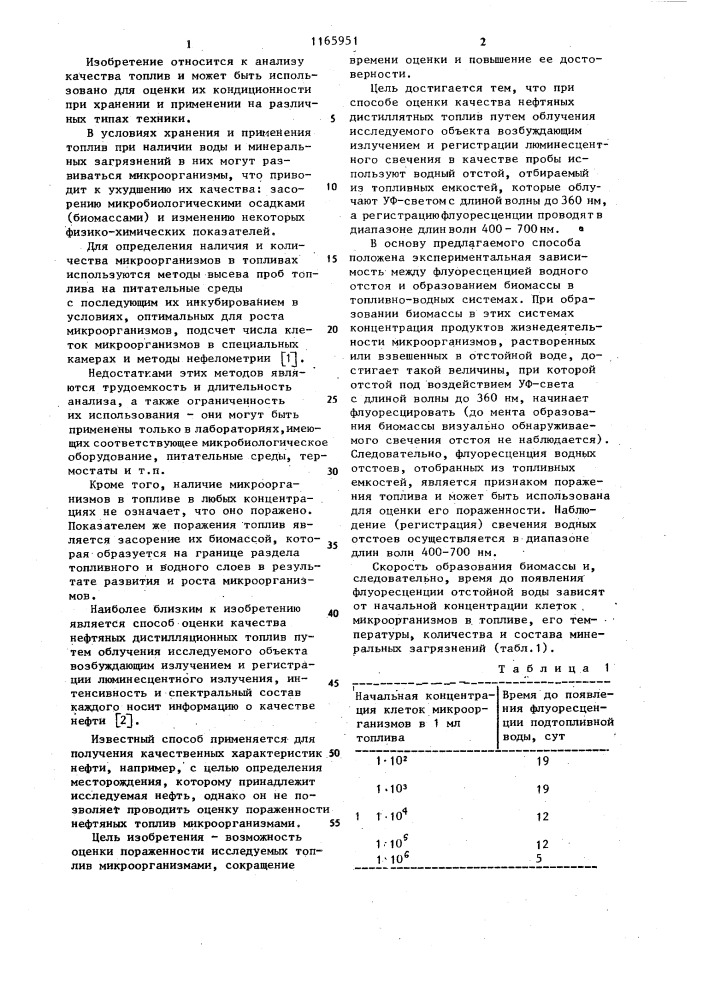 Способ оценки качества нефтяных дистиллятных топлив (патент 1165951)