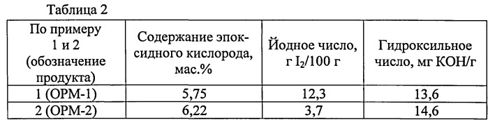 Эпоксидная композиция для склеивания и покрытия (варианты) (патент 2540561)