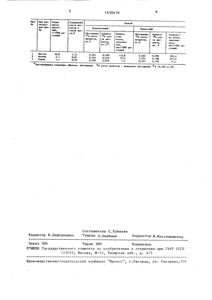 Способ определения азота, окисленного в растении (патент 1630678)