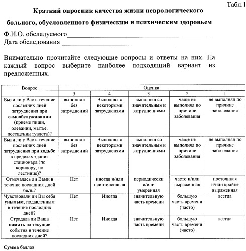 Способ оценки качества жизни неврологического больного, обусловленного физическим и психическим здоровьем (патент 2348356)