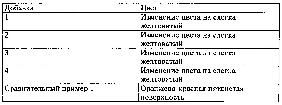 Совместимая с глиной добавка для химических веществ, применяемых в строительной промышленности (патент 2632868)