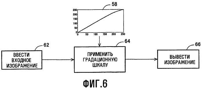 Способы для выбора уровня освещенности фоновой подсветки и настройки характеристик изображения (патент 2463673)