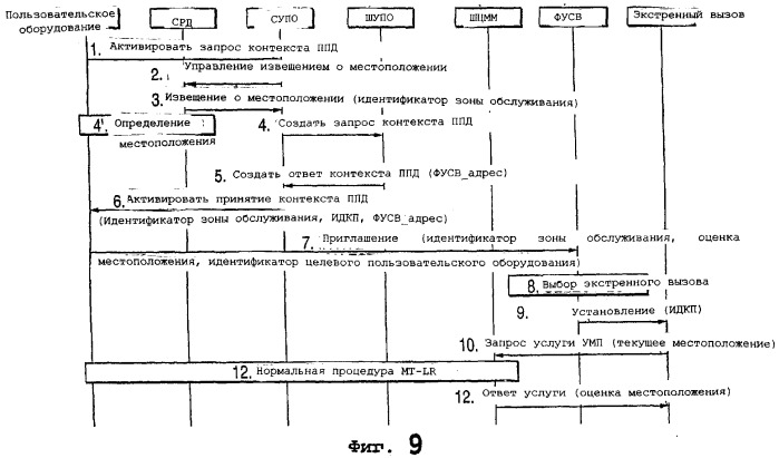 Телефонные услуги в сетях мобильной связи с интернет-протоколом (патент 2289890)