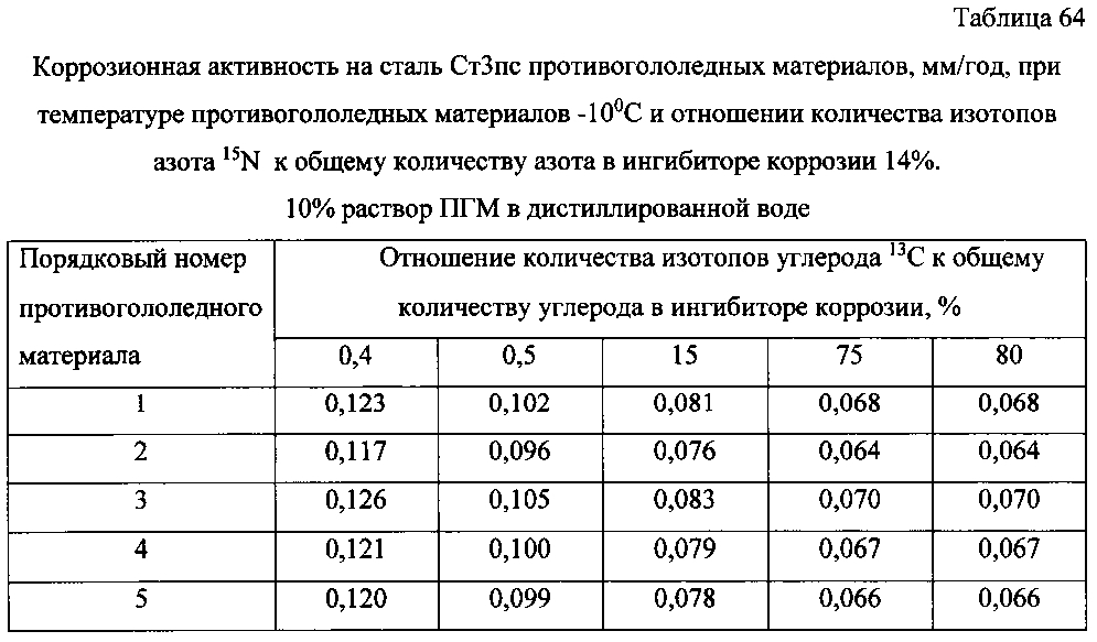 Способ получения твердого противогололедного материала на основе пищевой поваренной соли и кальцинированного хлорида кальция (варианты) (патент 2603156)