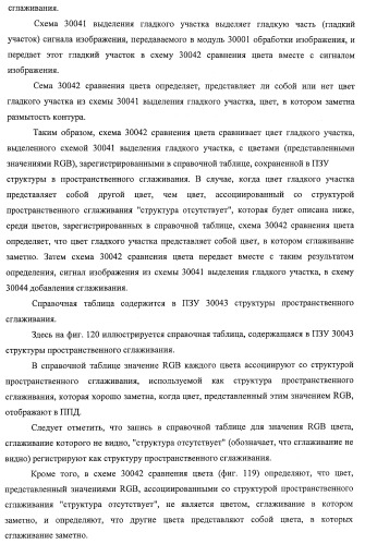 Устройство управления дисплеем, способ управления дисплеем и программа (патент 2450366)