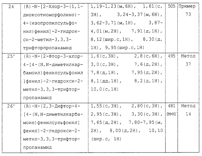 Замещенные производные n-фенил-2-гидрокси-2-метил-3,3,3-трифторпропанамида, повышающие активность пируватдегидрогеназы (патент 2255085)