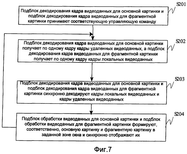 Устройство управления видеоизображением и способ управления видеоизображением (патент 2367110)