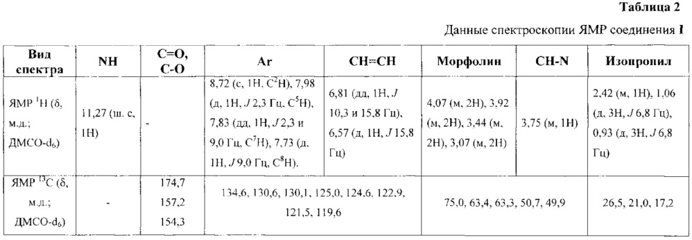 Хлорид 4-[(1е)-1-(6-хлор-4-оксо-4н-хромен-3-ил)-4-метилпент-1-ен-3-ил]морфолин-4-ия, способ его получения и противотуберкулезная активность (патент 2613633)