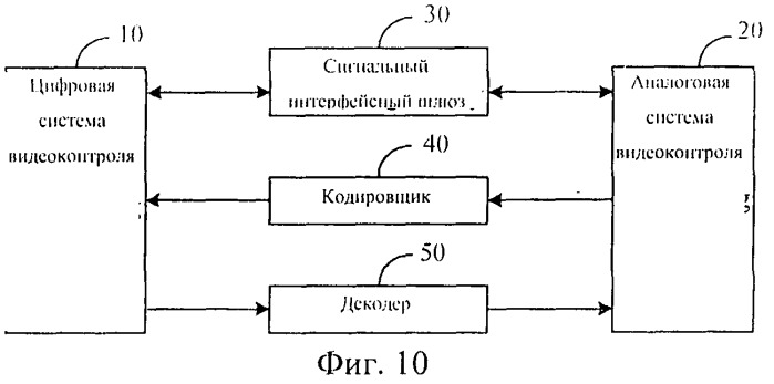 Система видеоконтроля и способ управления им (патент 2523922)