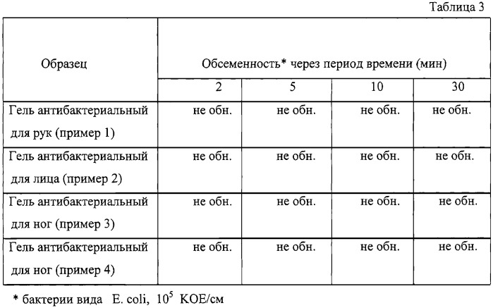 Гель антибактериальный (патент 2247555)