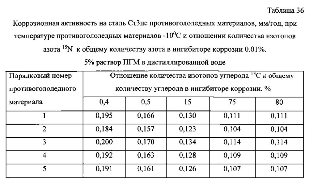 Способ получения твердого противогололедного материала на основе пищевой поваренной соли и кальцинированного хлорида кальция (варианты) (патент 2596779)