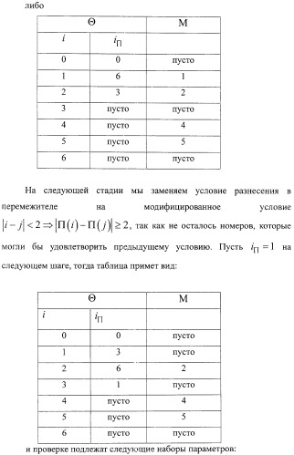 Способ передачи голосовых данных в системе цифровой радиосвязи и способ перемежения последовательности кодовых символов (варианты) (патент 2323520)