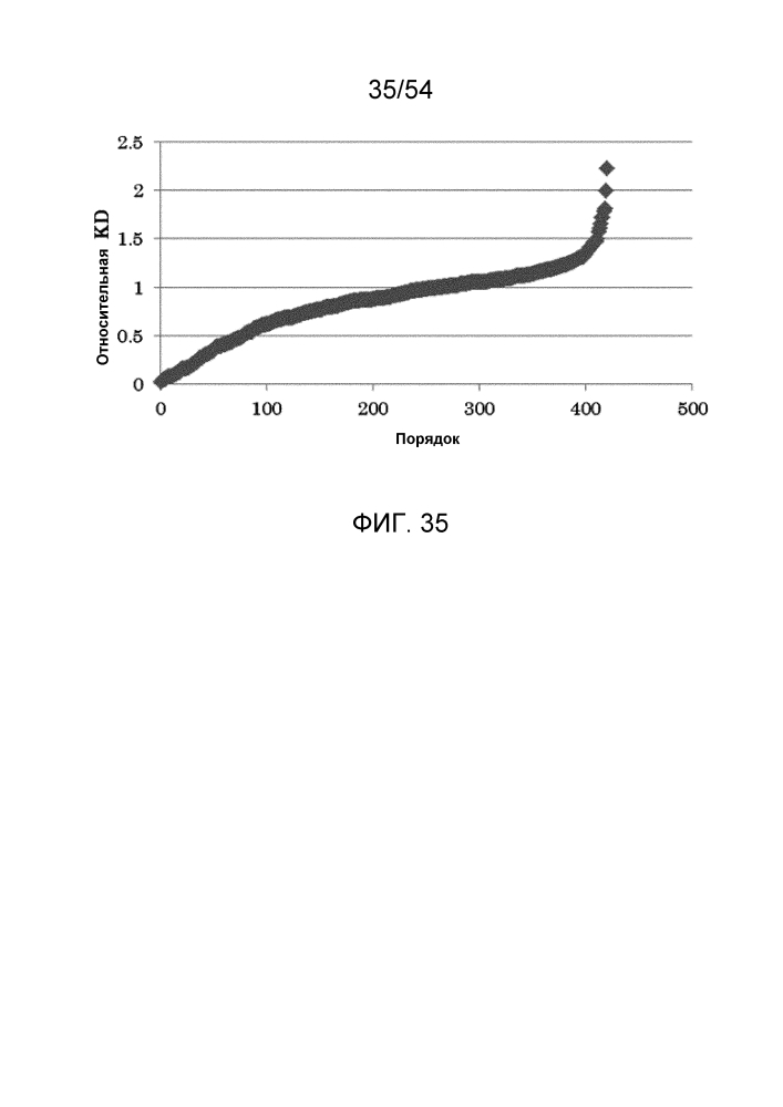 Гетеродимеризованный полипептид (патент 2641256)