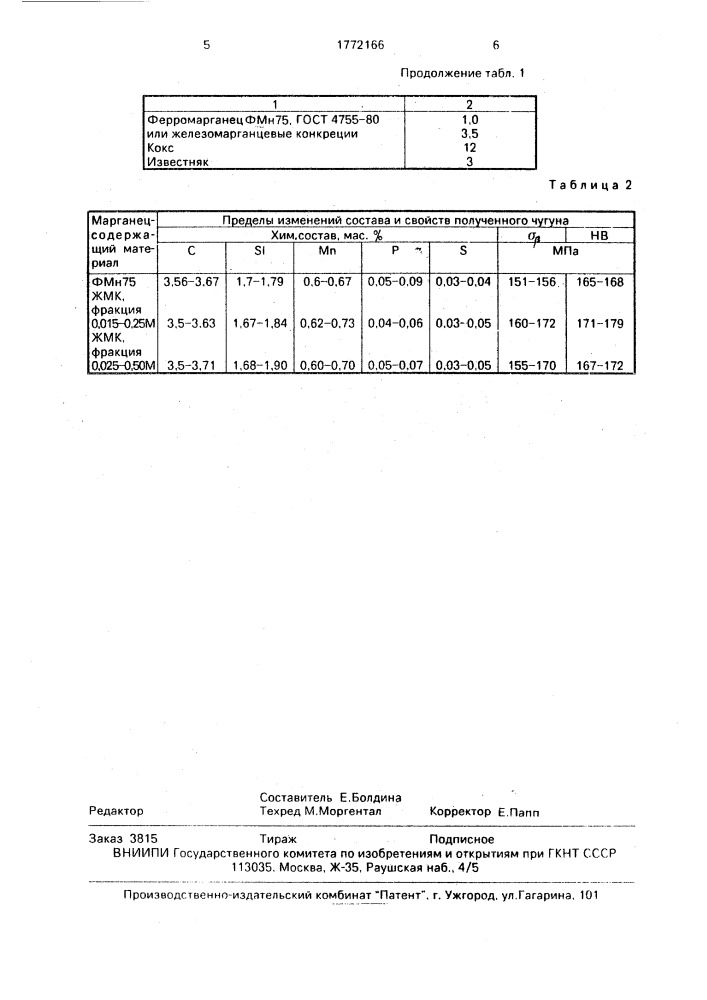 Способ легирования чугуна марганцем (патент 1772166)