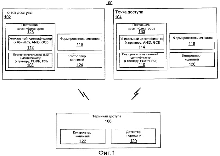Обнаружение коллизий при беспроводной связи (патент 2463732)