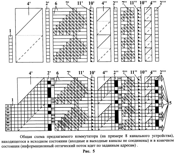 Способ коммутации n&#215;n оптических каналов и многоканальный коммутатор (патент 2456652)