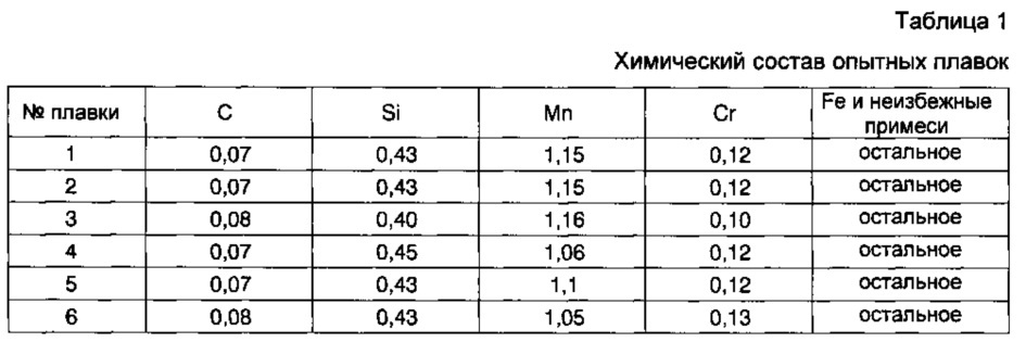 Способ производства холоднокатаного проката для автомобилестроения (патент 2638477)